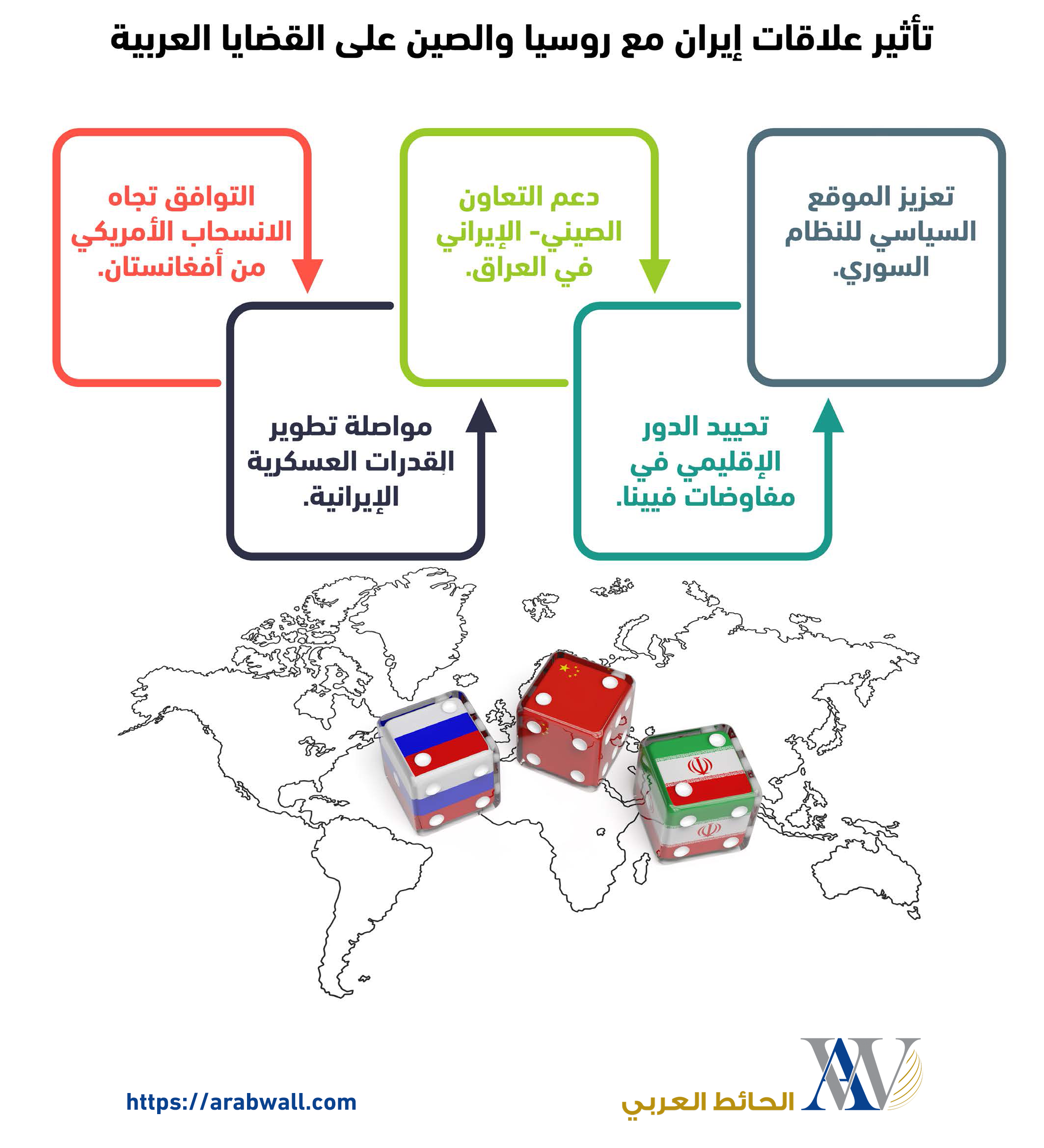 هل تؤثر علاقات إيران مع روسيا والصين على القضايا العربية؟