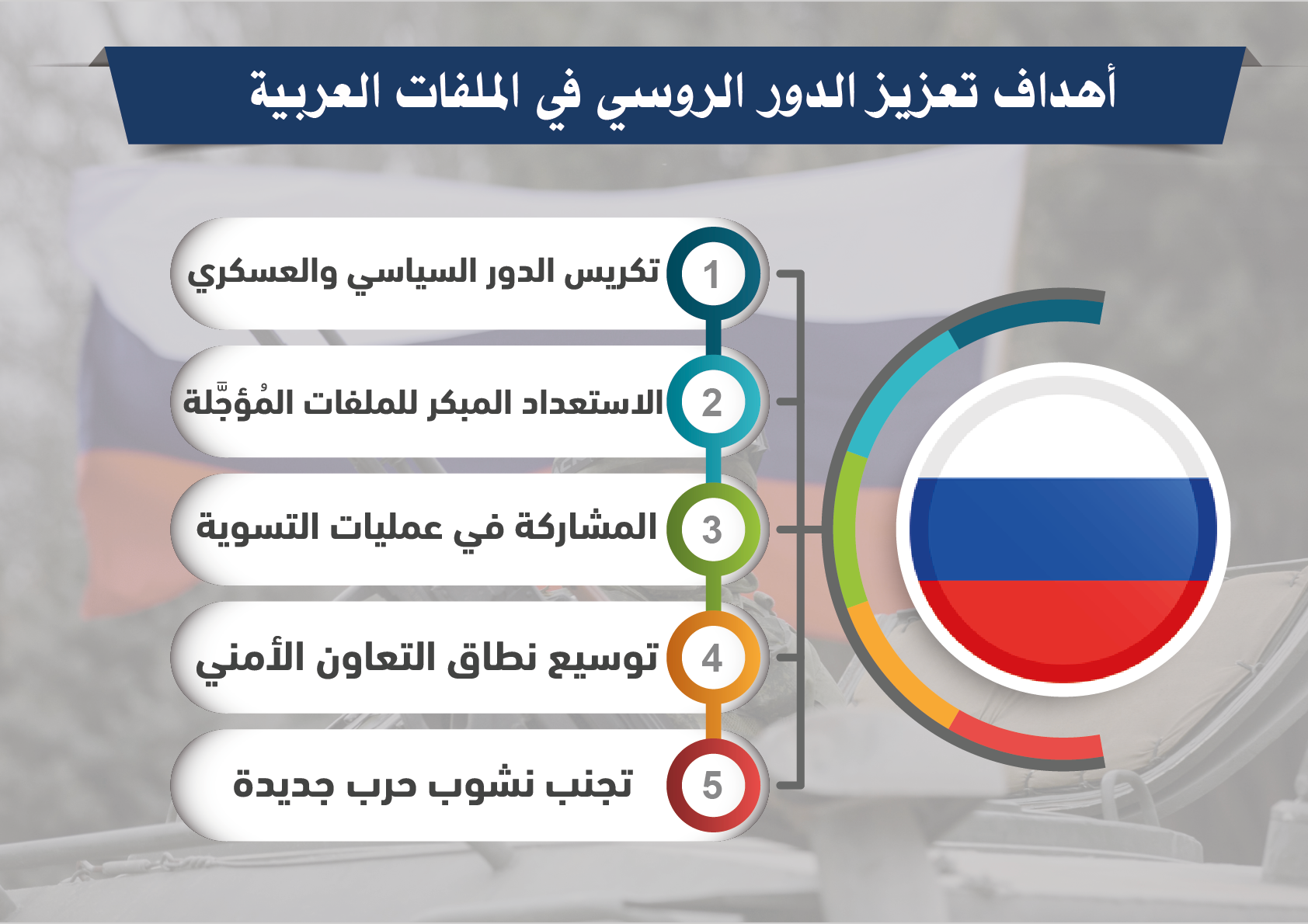 كيف تتعامل روسيا مع الملفات العربية؟