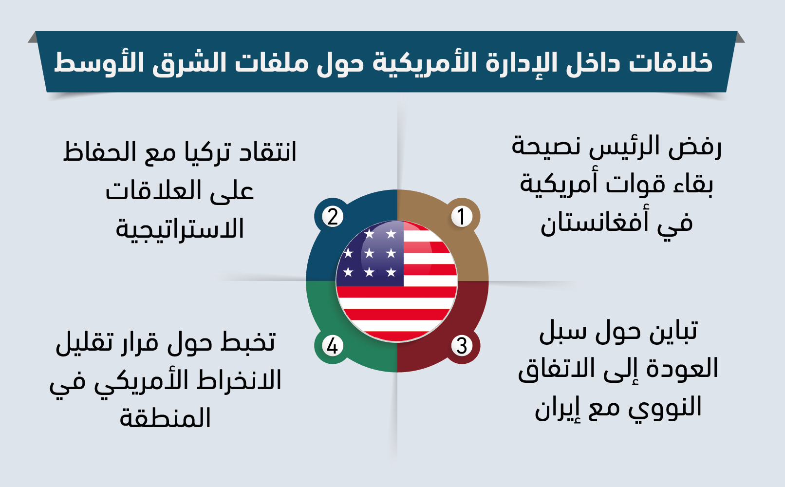 رؤى متعددة داخل الإدارة الأمريكية تجاه أزمات الشرق الأوسط