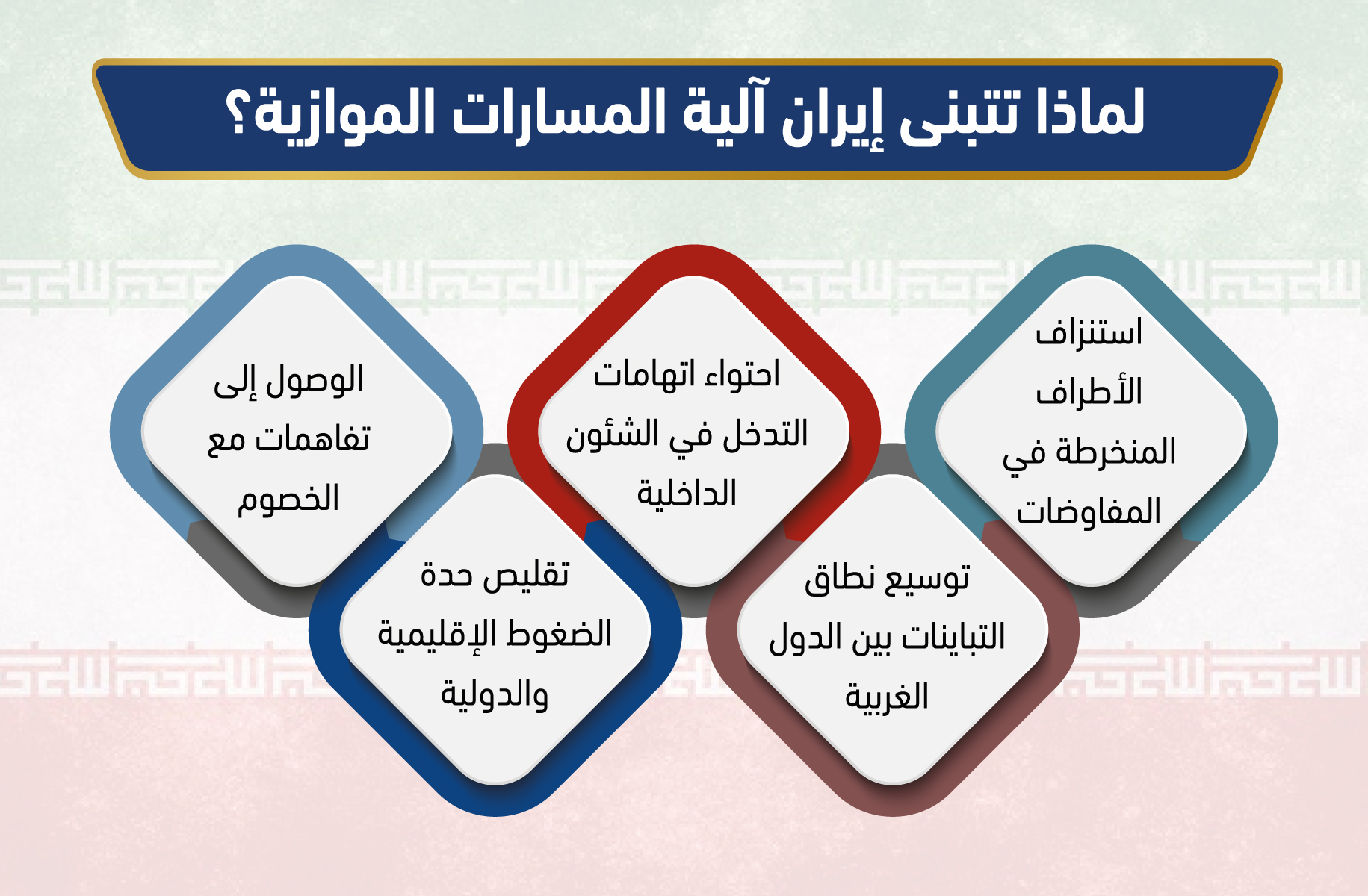 لماذا تتبنى إيران آلية المسارات الموازية؟