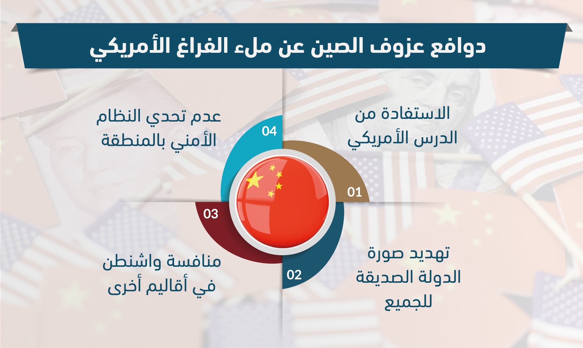 دوافع عزوف الصين عن ملء الفراغ الأمريكي