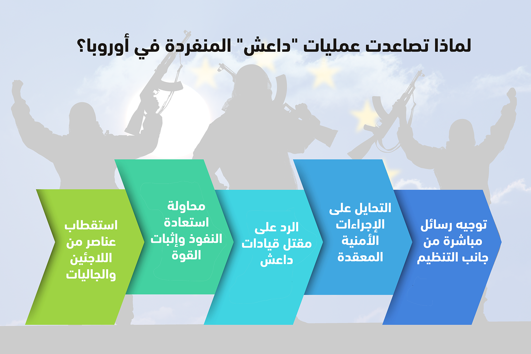 لماذا تصاعدت عمليات “داعش” المنفردة في أوروبا؟