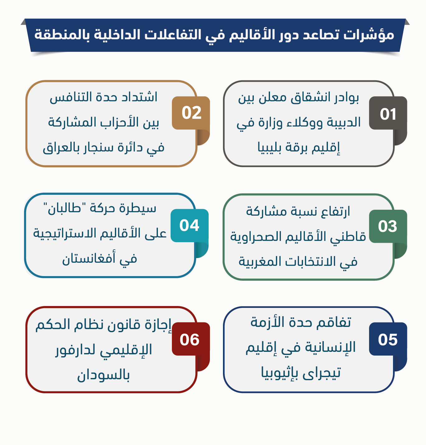 إشكاليات إعادة إنتاج السلطة لا الدولة في صراعات وأزمات المنطقة‎‎