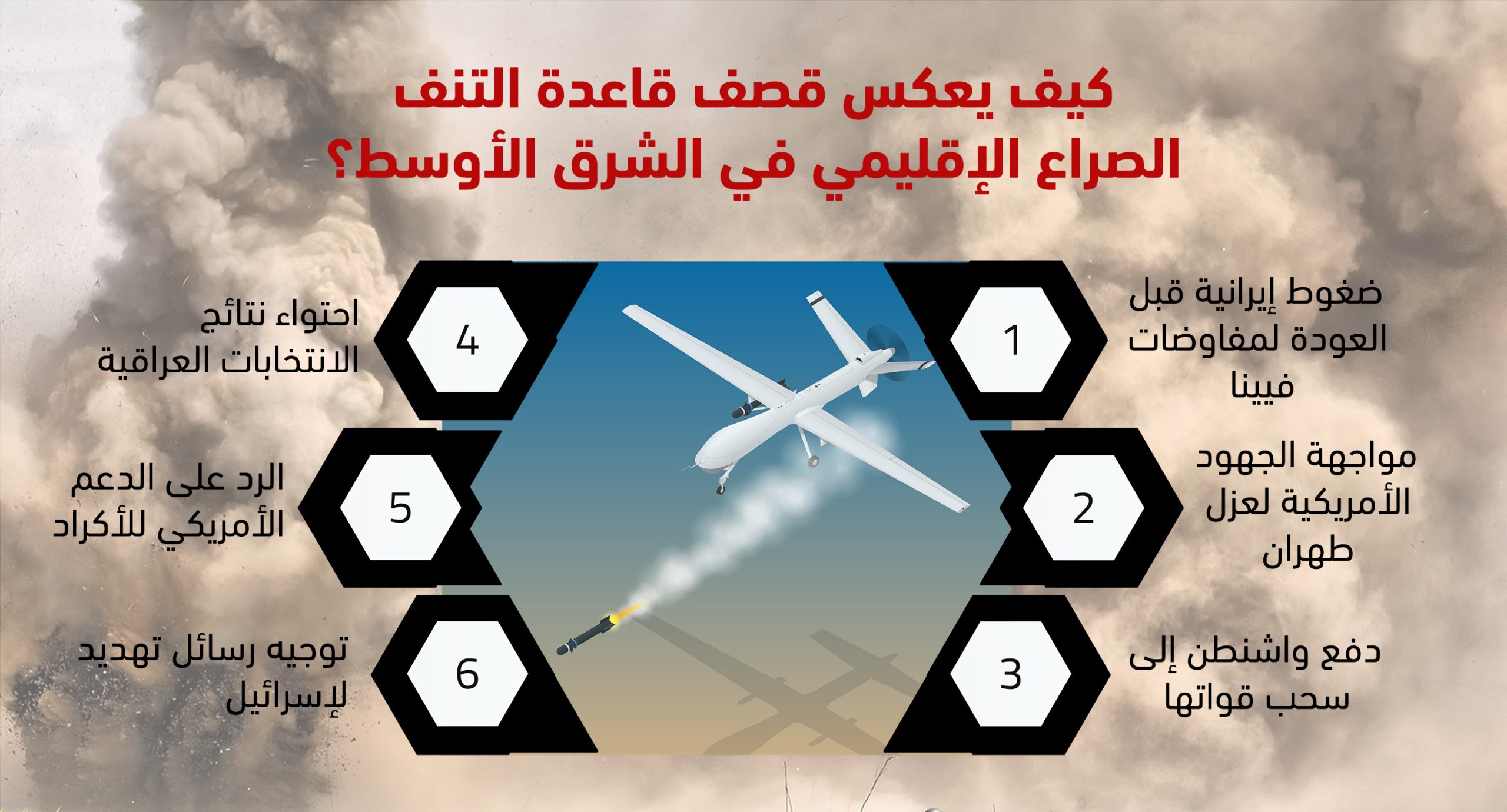 لماذا تركز واشنطن على استهداف قيادات تنظيم “القاعدة” بالإقليم؟