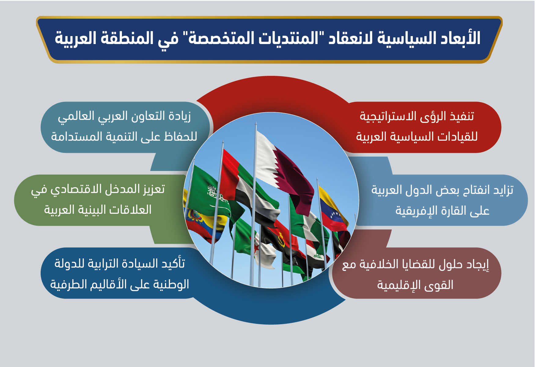 الأبعاد السياسية لانعقاد “المنتديات المتخصصة” في المنطقة العربية