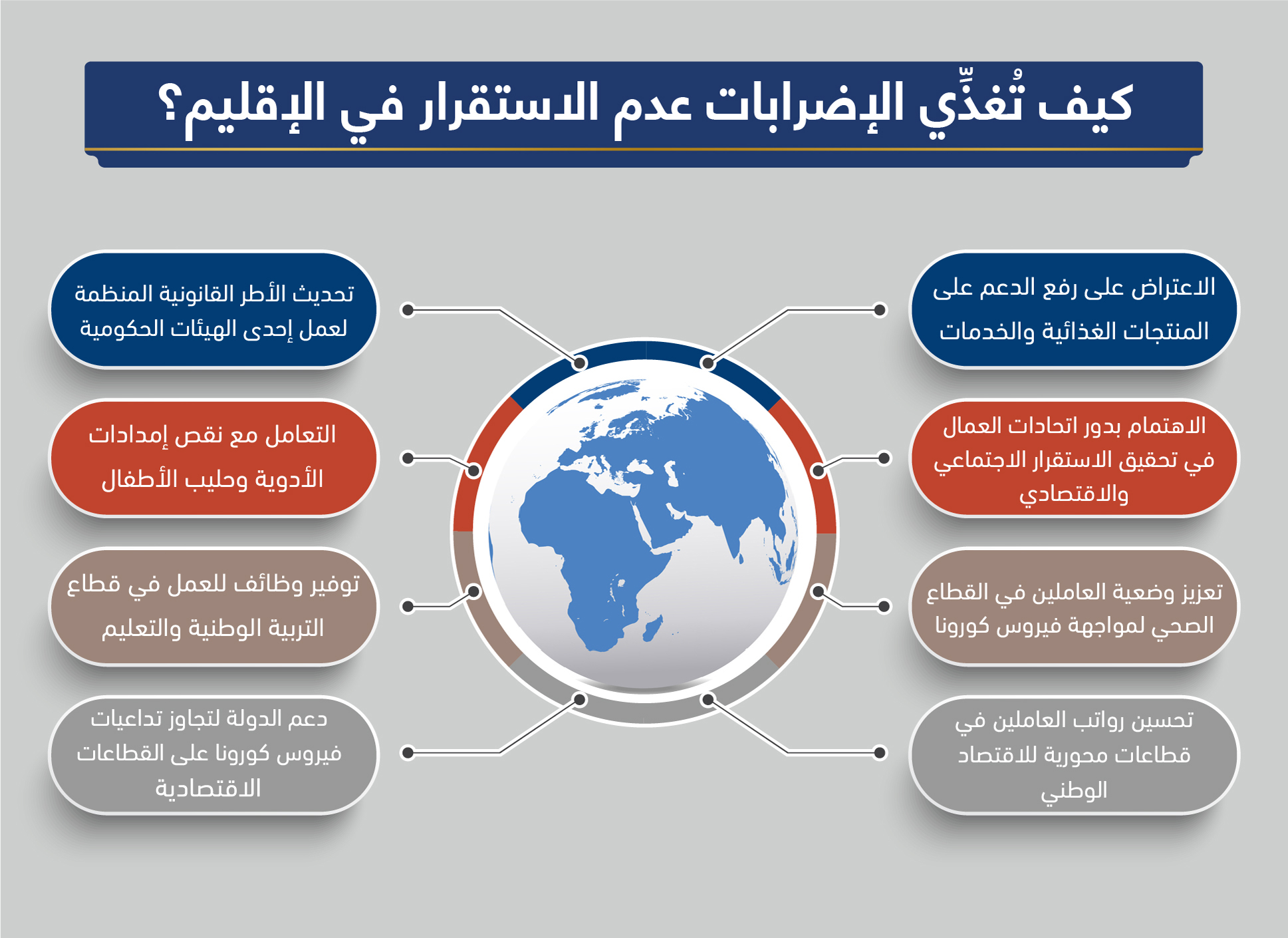 كيف تُغذِّي الإضرابات عدم الاستقرار في الإقليم؟