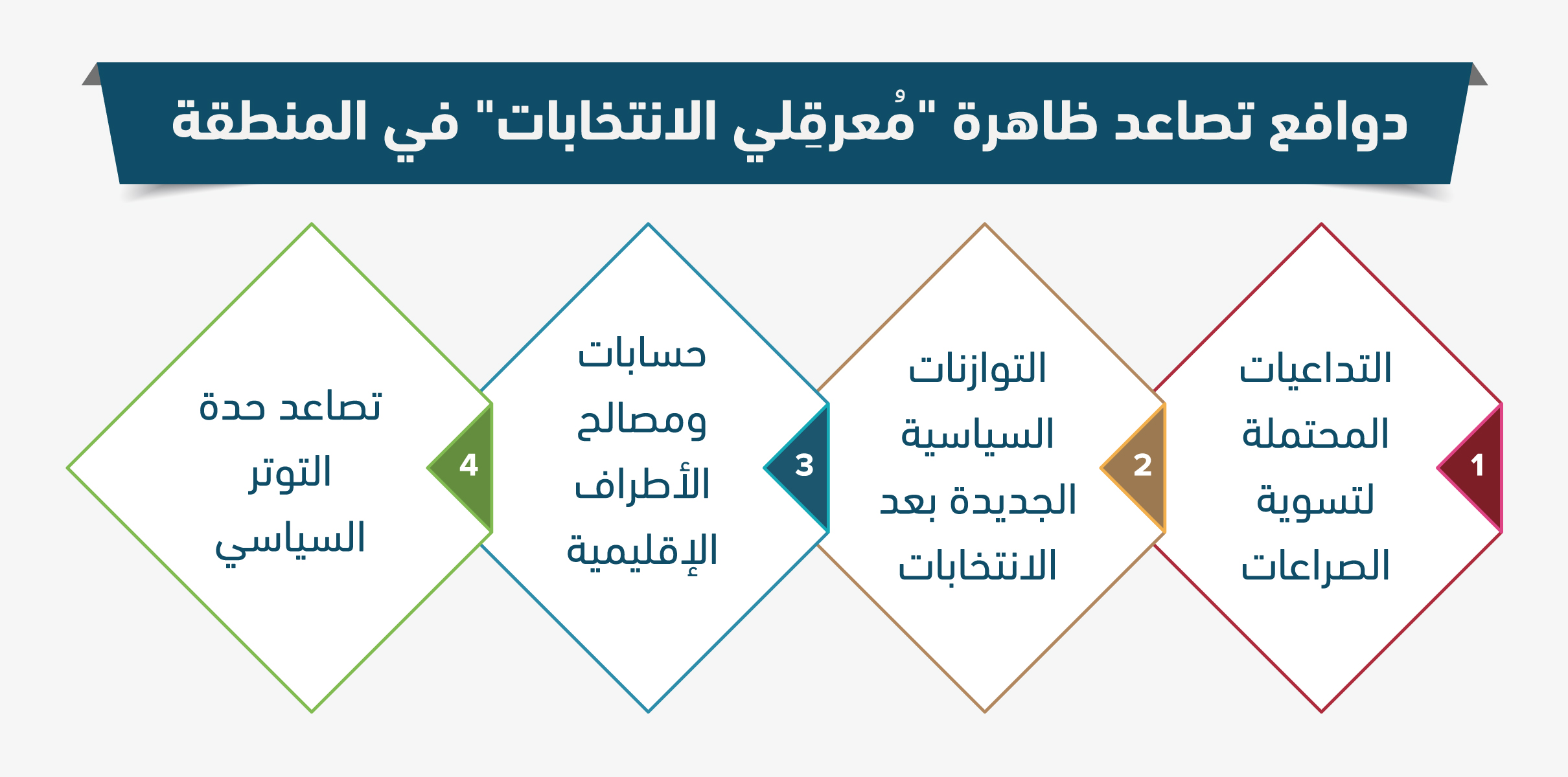 دوافع تصاعد ظاهرة “مُعرقِلي الانتخابات”في المنطقة