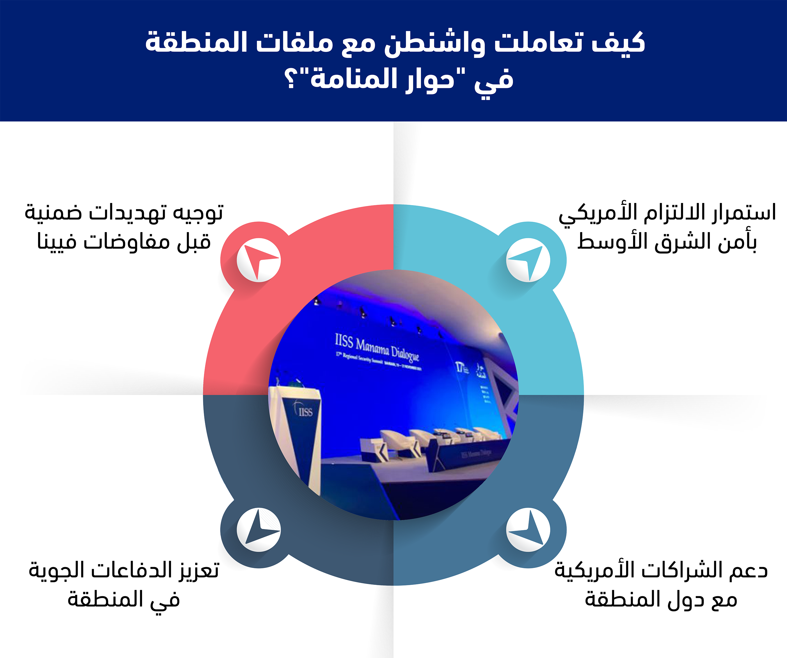 كيف تعاملت واشنطن مع ملفات المنطقة في “حوار المنامة”؟