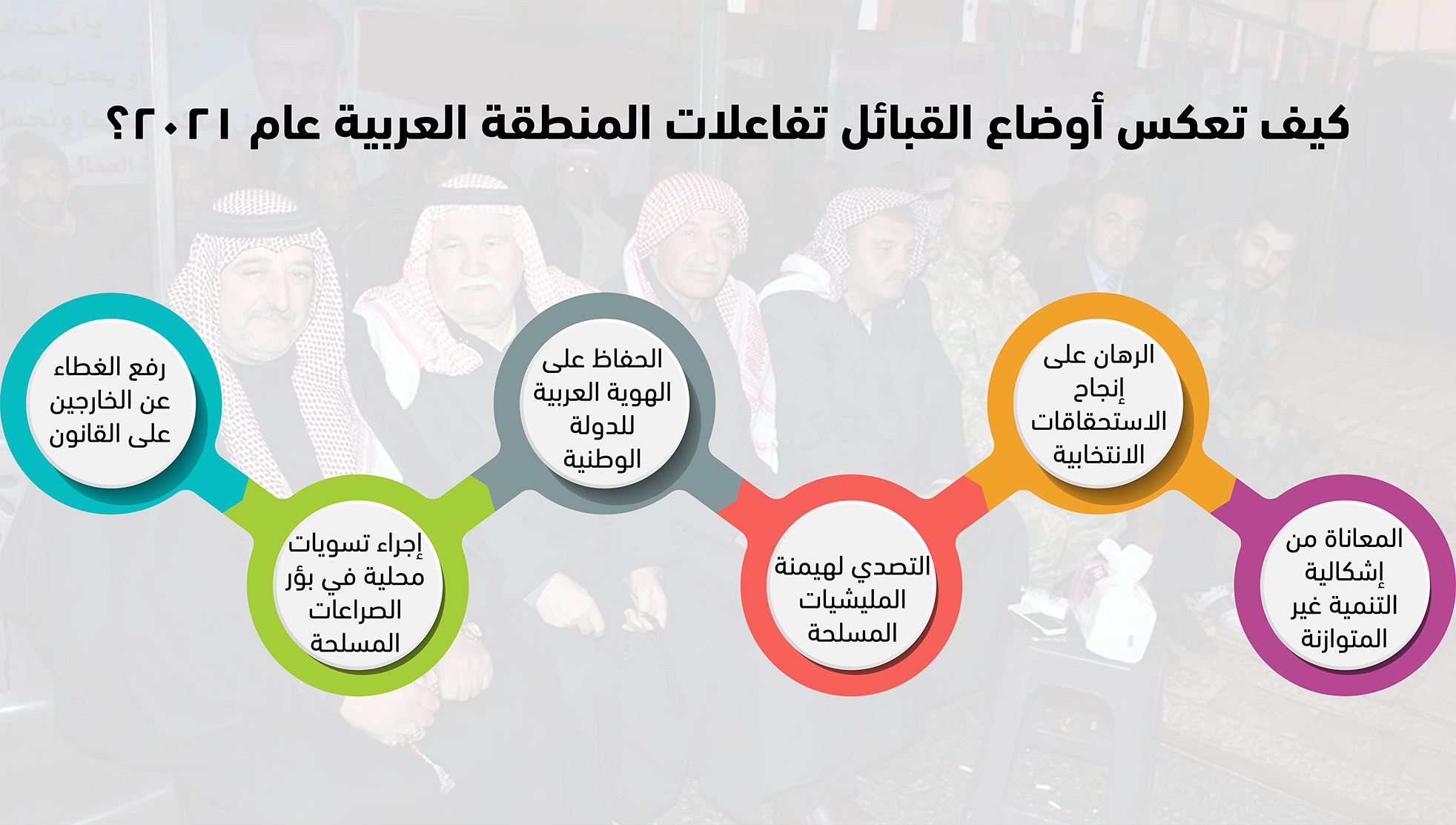 كيف تعكس أوضاع القبائل تفاعلات المنطقة العربية عام 2021؟