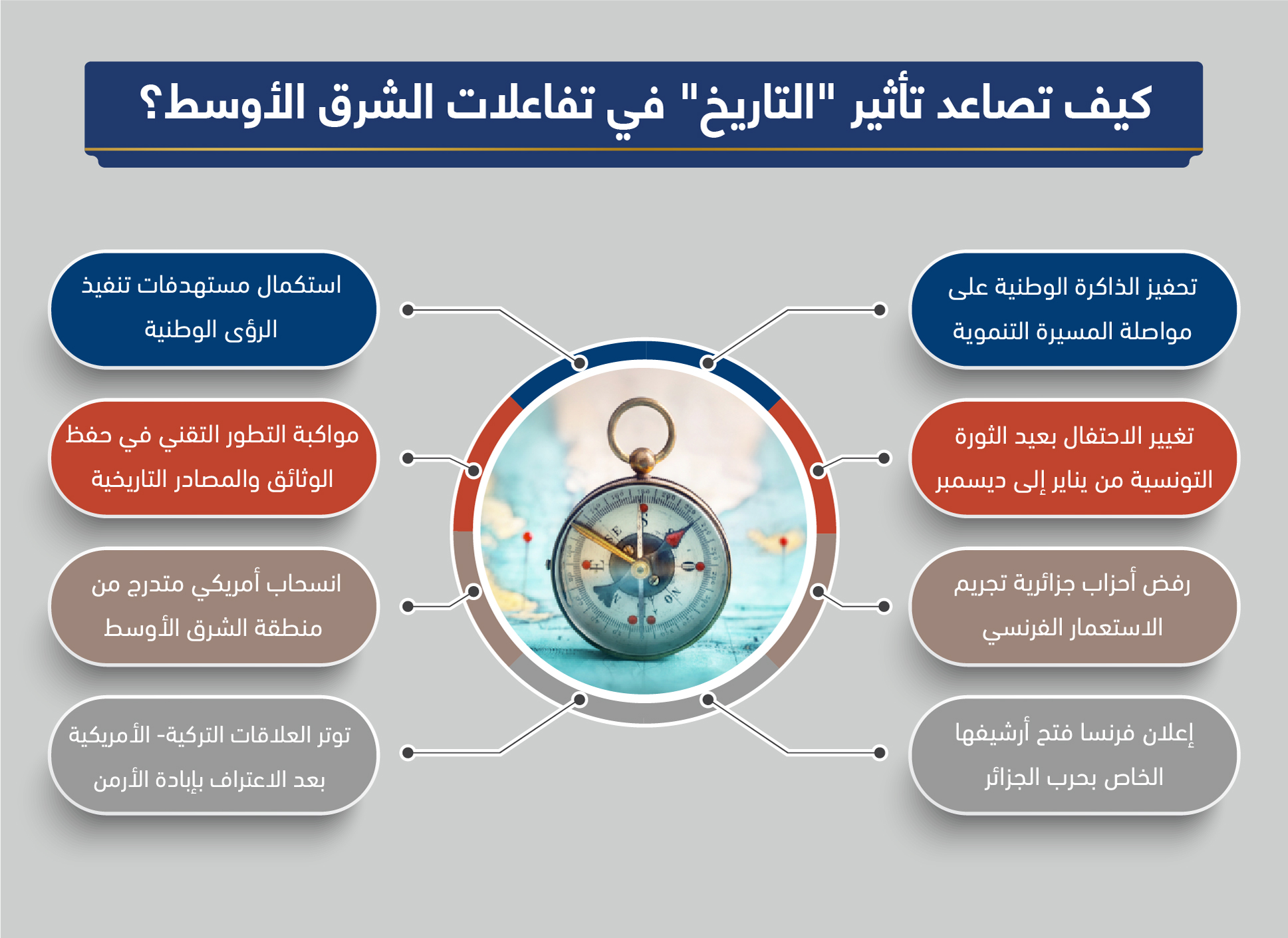 كيف تصاعد تأثير التاريخ في تفاعلات الشرق الأوسط؟