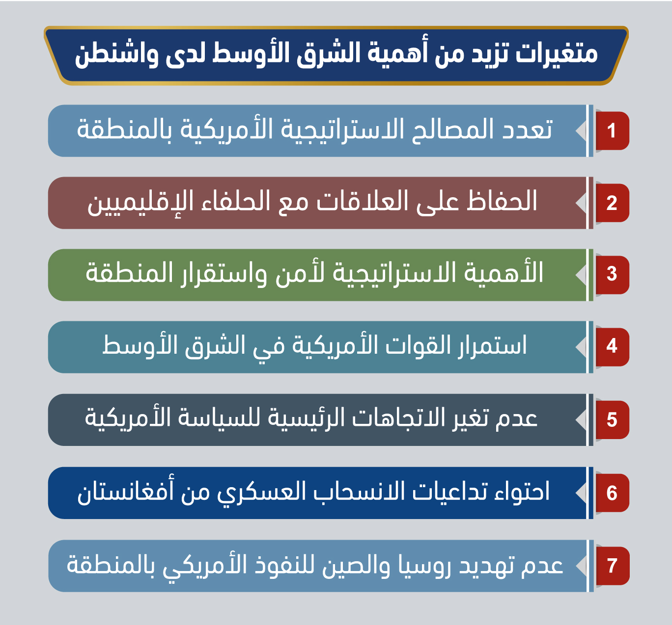 هل لا يزال الشرق الأوسط مهماً للولايات المتحدة؟