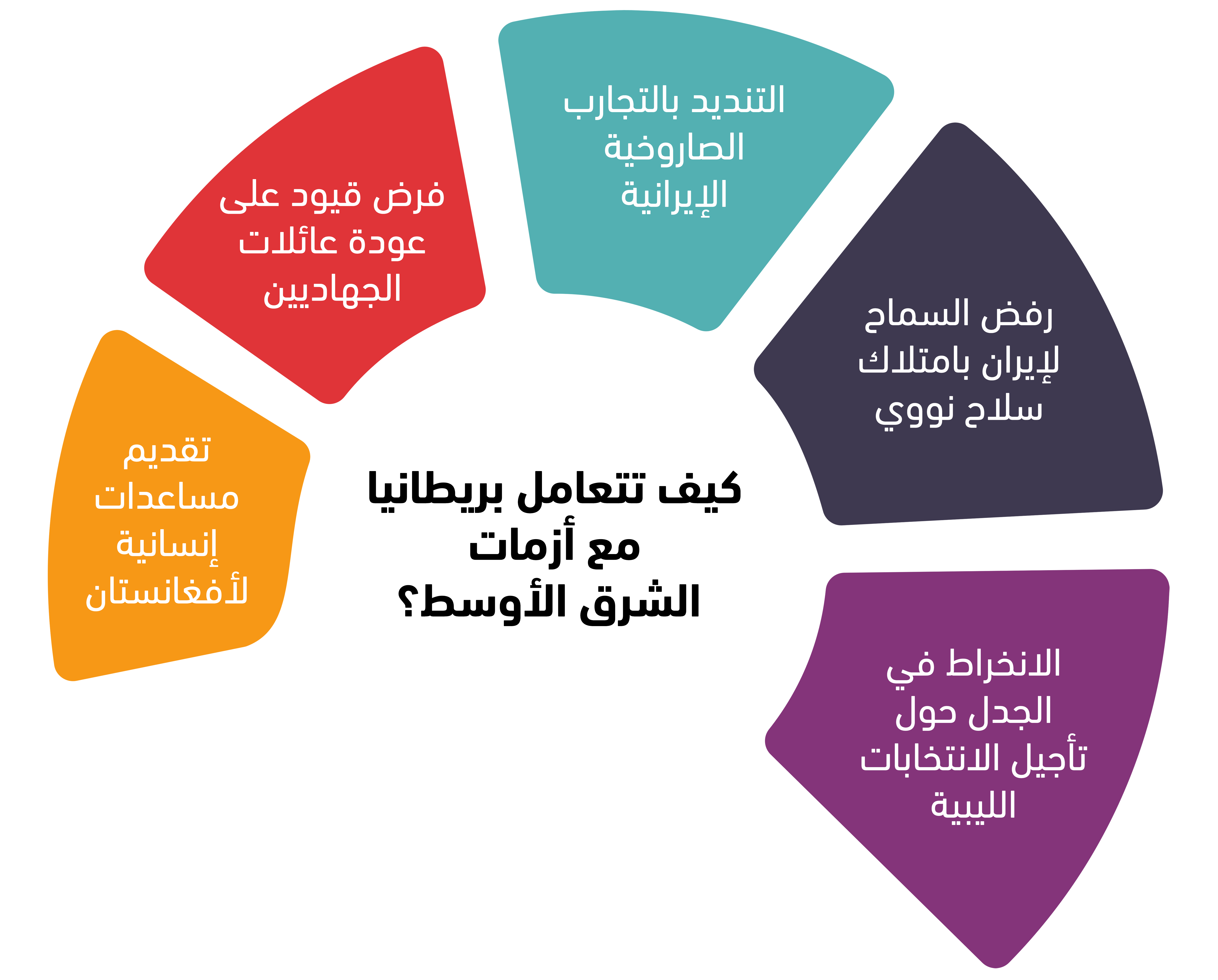 كيف تتعامل بريطانيا مع أزمات الشرق الأوسط؟