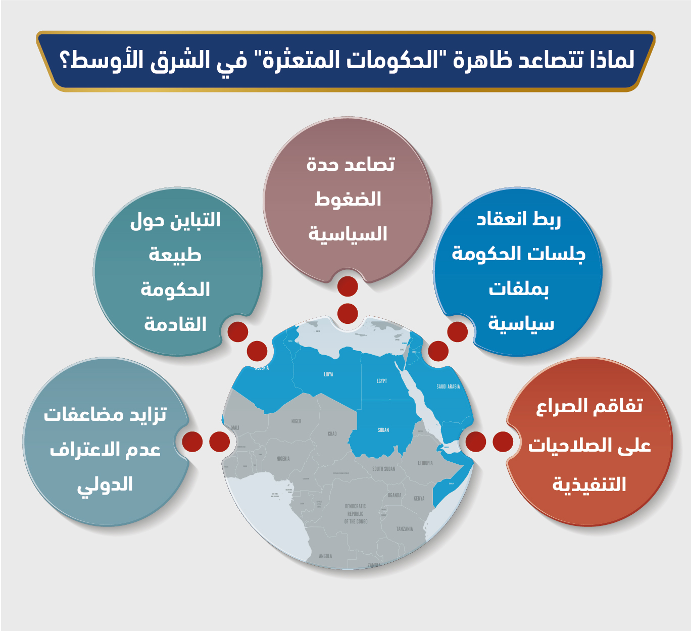 لماذا تتصاعد ظاهرة الحكومات المتعثرة في الشرق الأوسط؟